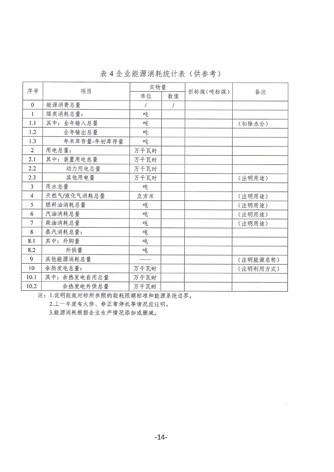 關于開展2023年度石油和化工行業(yè)能效和水效“領跑者”企業(yè)遴選工作的通知20240408-14