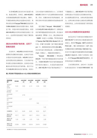 《歐洲涂料雜志中文版》（電子刊）2019第6期