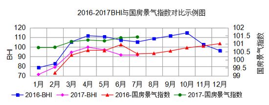 2016-2017BHIcָʾD